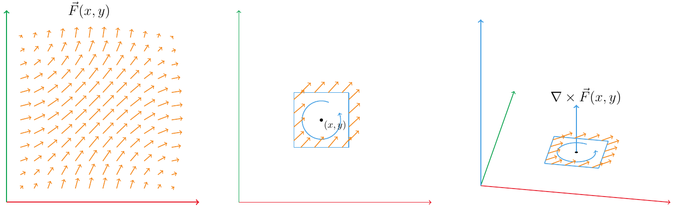 2D_curl_1