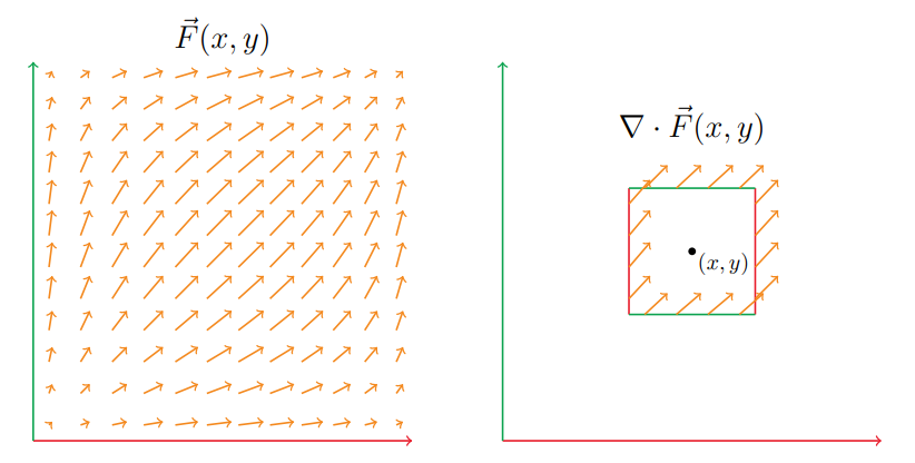 2D_divergence_1