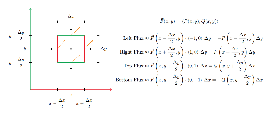 2D_divergence_2and3