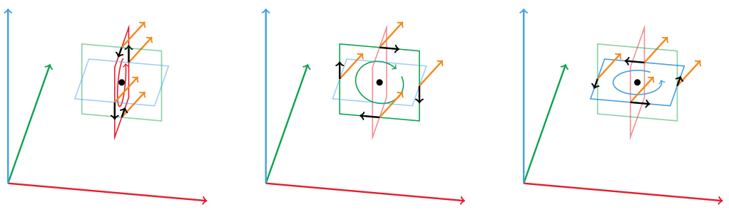 3D_curl_2