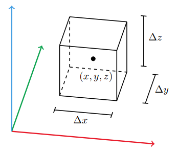 3D_divergence_1