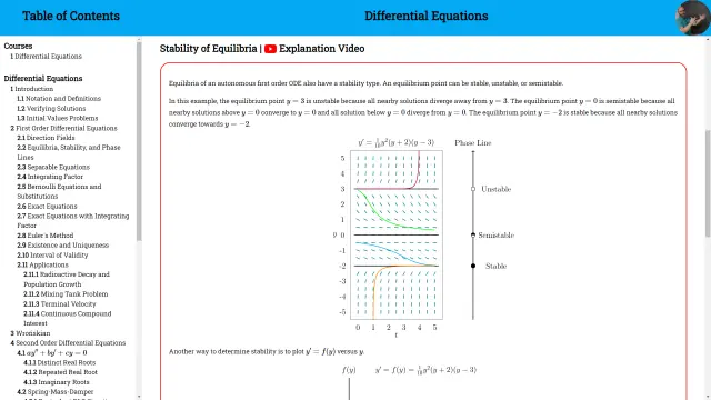 Stability of Equilibria page