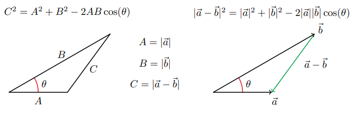 a b law of cosines