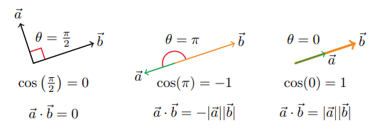 vectors orthogonal parallel