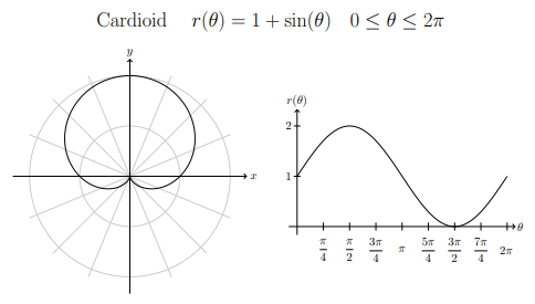 cardioid