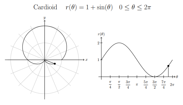 cardioid screenshot