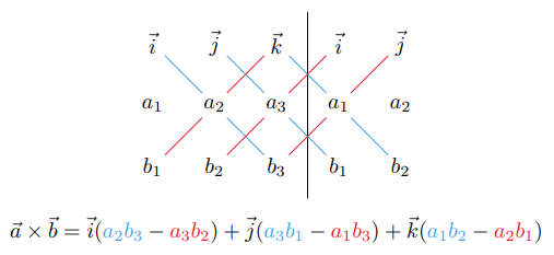 cross product matrix mnemonic