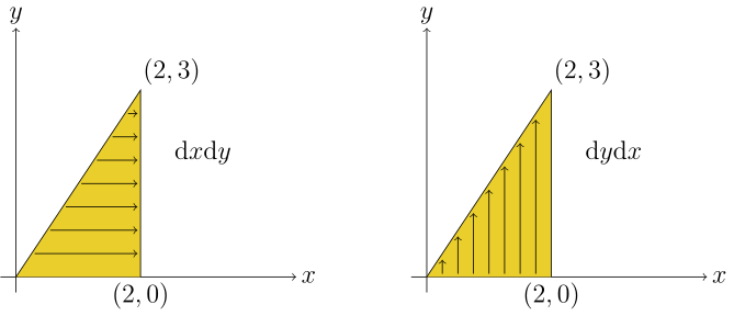 double_integral_triangle_1