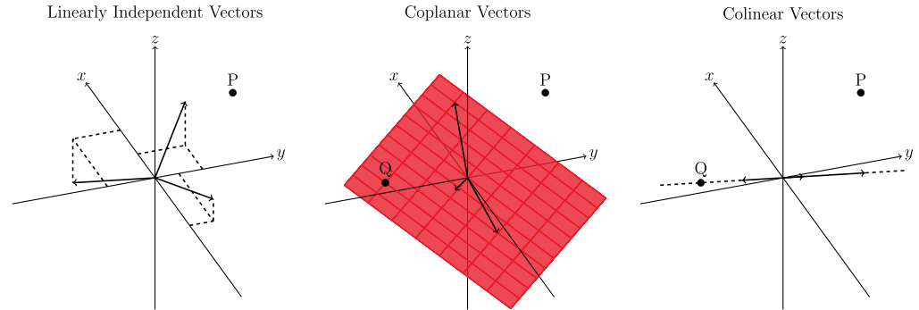 2D vectors zero one infinite solutions