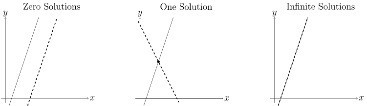 intersecting lines cases