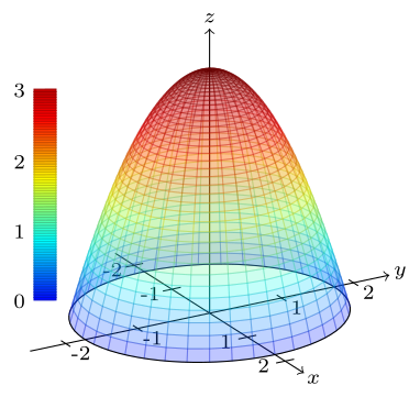 paraboloid