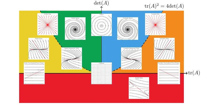 poincare diagram