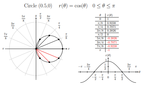 r_equals_cos_theta_0_to_pi