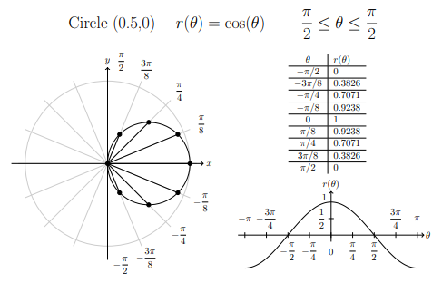 r_equals_cos_theta_plus_minus_half_pi