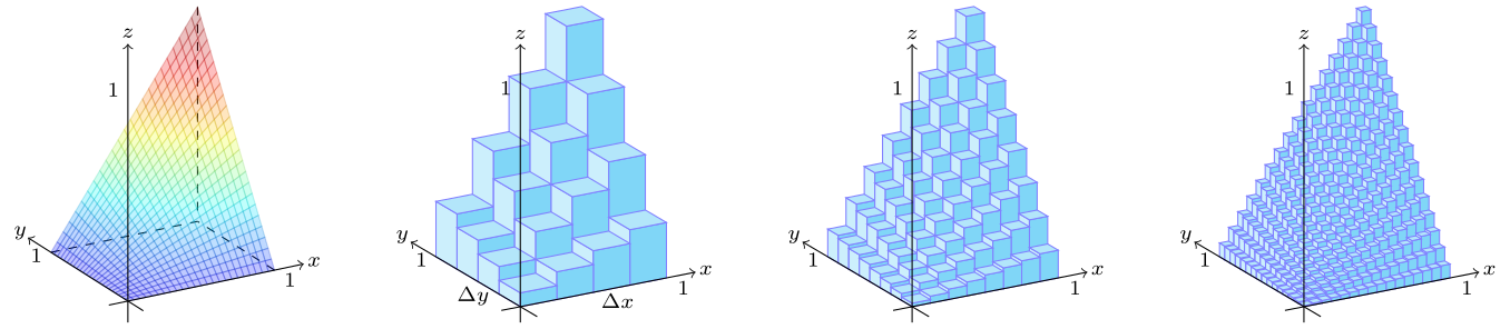 riemann_f_is_xy