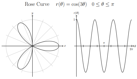 rose_curve