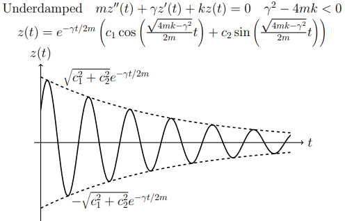 underdamped plots